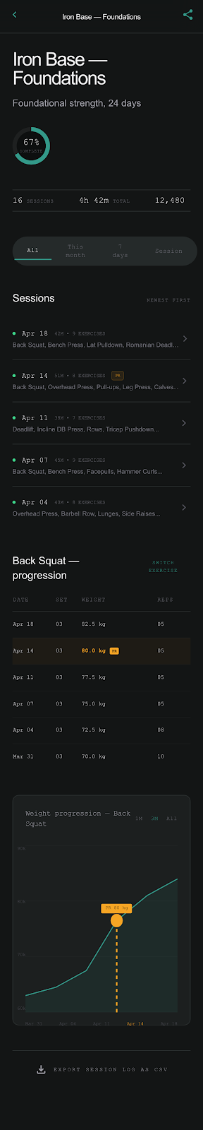 FitCreator program history log detail