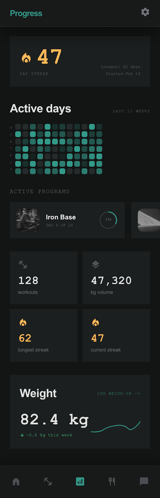 FitCreator progress overview 2