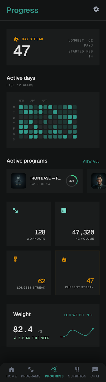 FitCreator progress overview 3